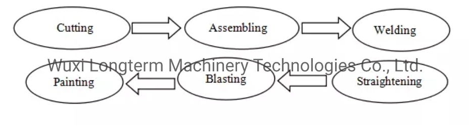 Fully Automatic Ce Certificate Assembly-Welding-Straightening 3 in 1 Intergrated Machine for H/I Beam Welding~