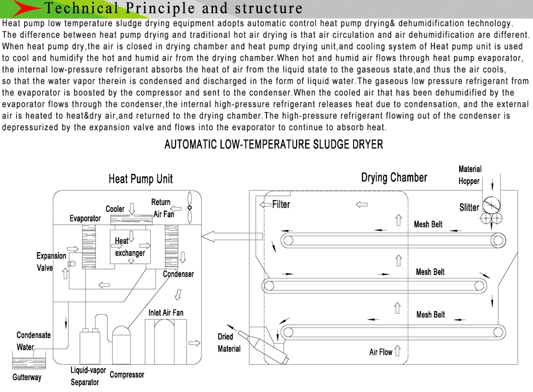 China Manufacturer of Sludge Dryer Heat Pump Low Temperature Drying