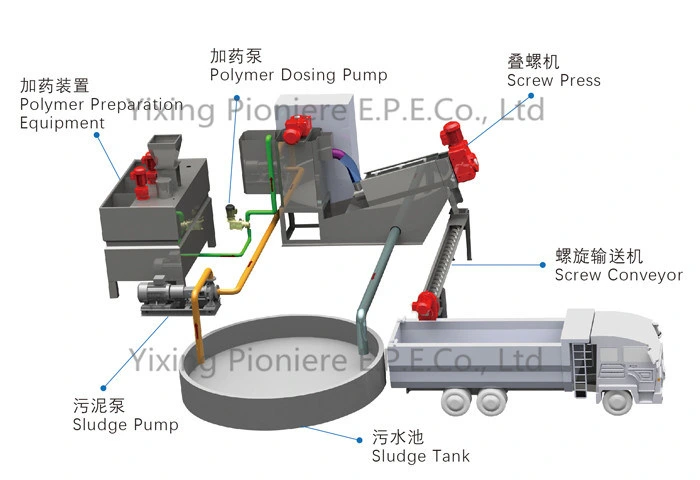 Stainless Steel Polymer Dosing Machine